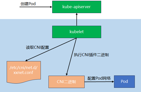 kubernetes-cni