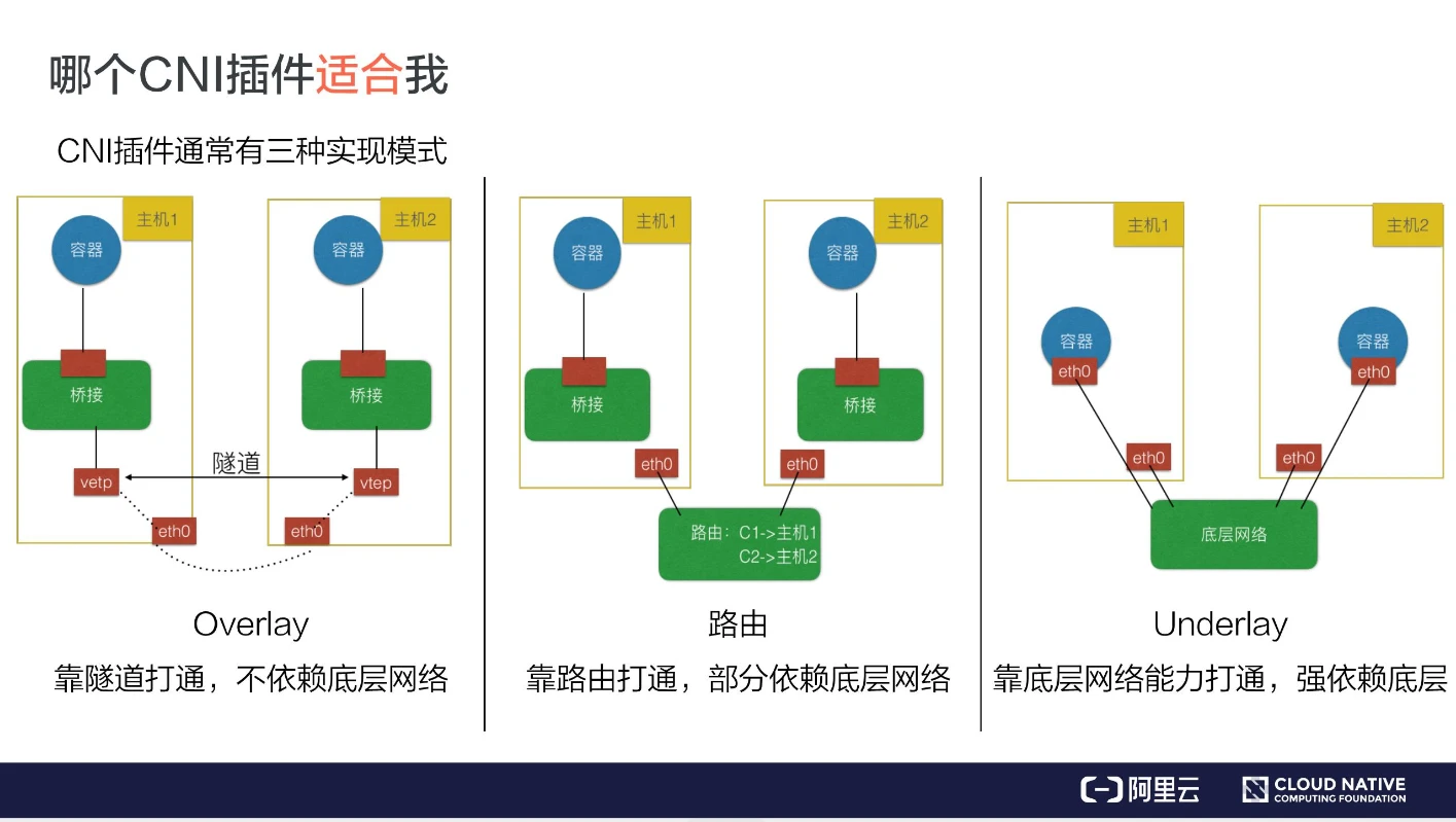 kubernetes-cni-network