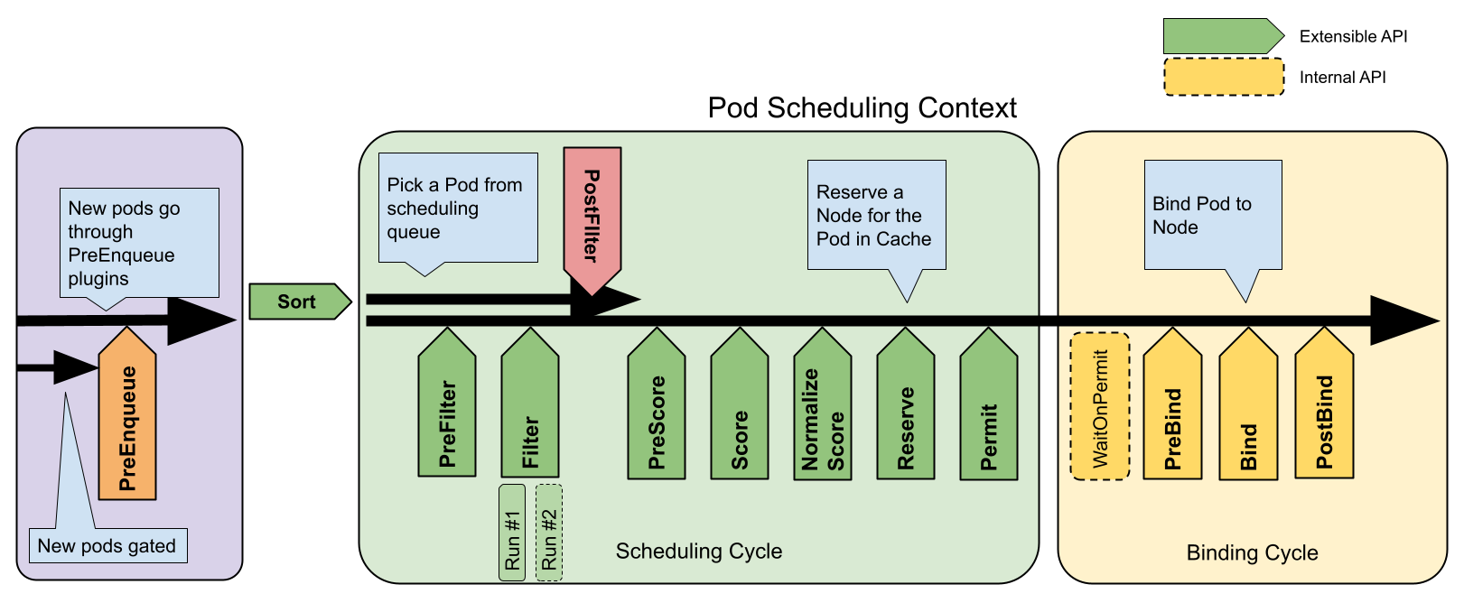Kubernetes Scheduler Framework