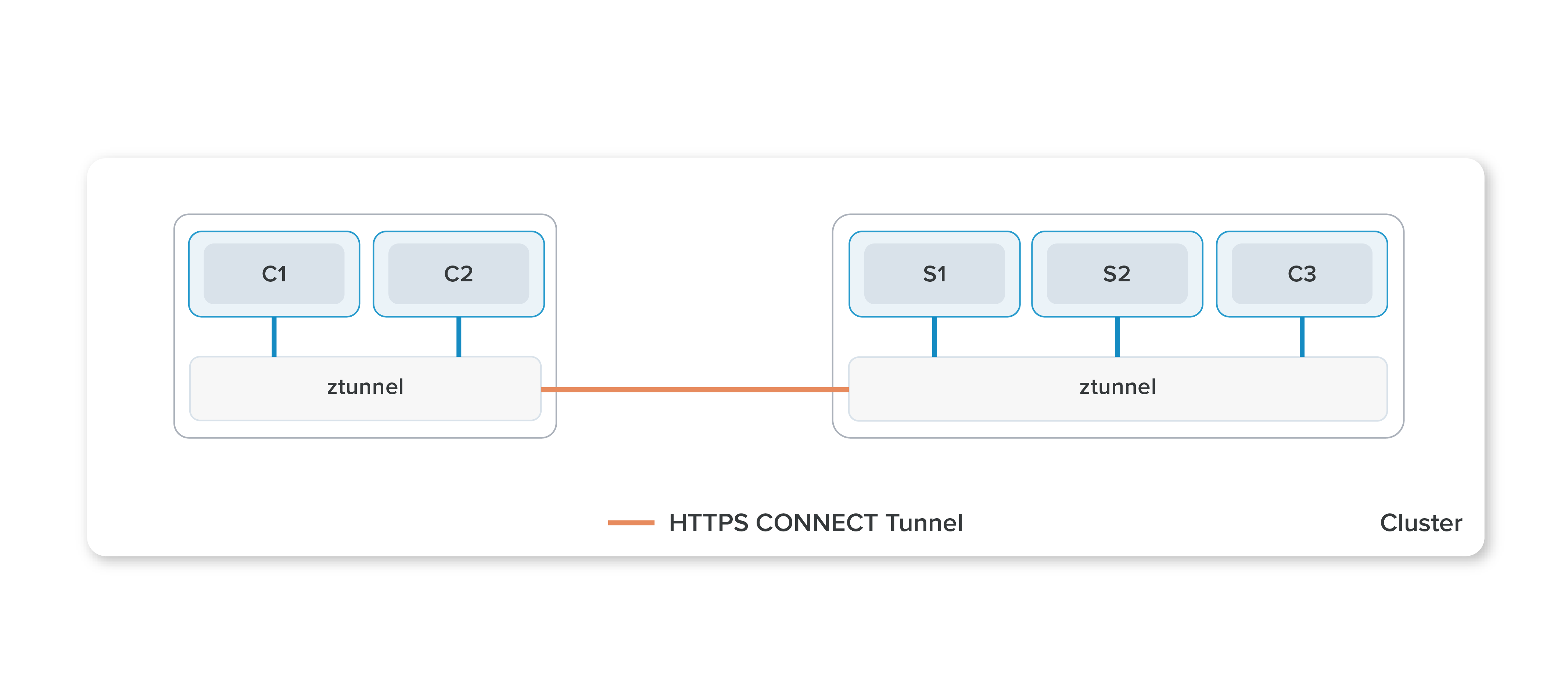 ambient-secure-overlay