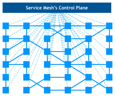 service-mesh