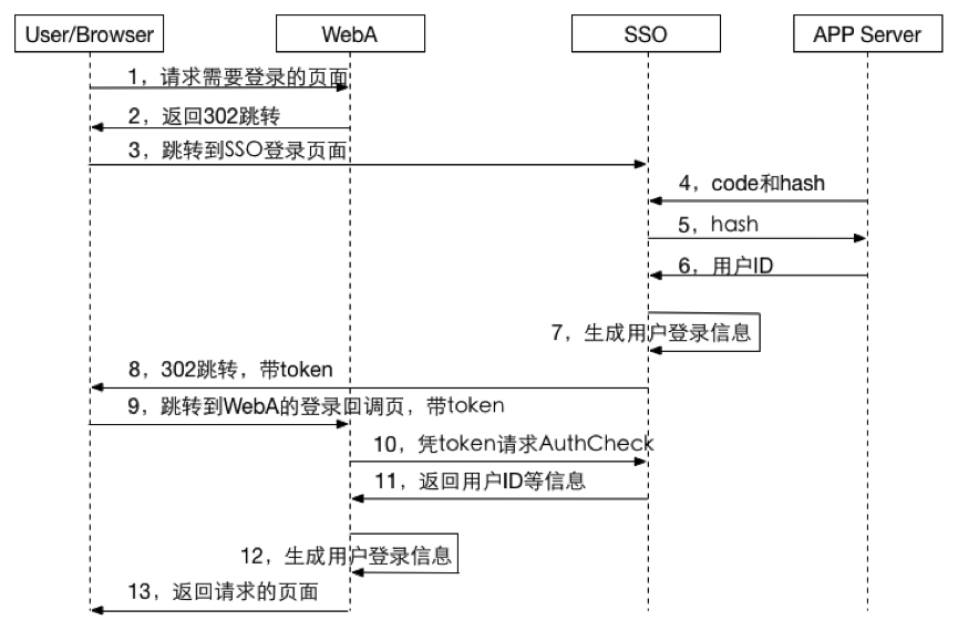 扫码登录